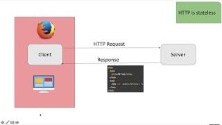 2 Client server communication التواصل بين الخادم والعميل [upl. by Agnimod]