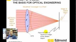 Optics Tutorial  2  Lens and focusing basics [upl. by Sopher]