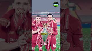 Liverpool FC founded in 1892 shorts football video trending [upl. by Nalhsa]