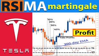 🔴 98 Best MODIFIED MARTINGALE Strategy  quotRSIMoving Averagequot Martingale Trading Strategy [upl. by Canada]