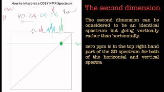 Introduction to COSY NMR Spectroscopy [upl. by Naaitsirhc]