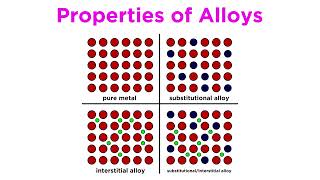 Engineering Materials Lecture 7 Alloys Solid solution Hume Rothery rules Intermetallic compound [upl. by Vi]