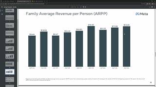 Meta numeri record ma il mercato la vende perché [upl. by Bicknell674]