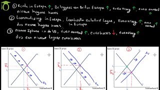 Wisselkoers veranderingen  economie uitleg [upl. by Arimas301]