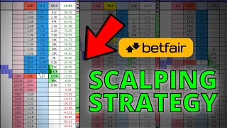 Betfair Scalping Strategy Simple Example for Beginners – Betfair Trading [upl. by Oek]