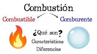 🔥 Combustible y Comburente 🔥 Diferencias y Características 💥 Fácil y Rápido  FÍSICA   QUÍMICA [upl. by Ymiaj90]