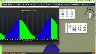 How to Check Tidal Harmonics Using Archived NOAA Data [upl. by Pfosi]