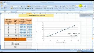 Qc Validation of analytical method mp4 YouTube [upl. by Baler584]