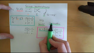 Group Isomorphisms Part 1 [upl. by Willette311]