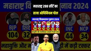 Maharashtra assembly election opinion poll 2024 Maharashtra chunav 2024 MVA Vs NDA who will win [upl. by Balsam]