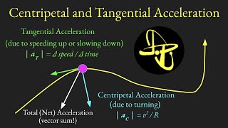 Centripetal and Tangential Acceleration [upl. by Lenahtan]