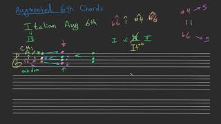 Italian Augmented Sixth Chord  StevenJackscom [upl. by Jardena]