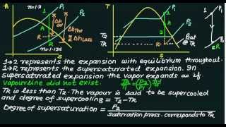 Nozzle Supersaturation flow [upl. by Ellah932]