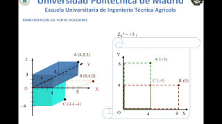 Sistema de Planos Acotados la proyección cilíndrica ortogonal [upl. by Hennebery]