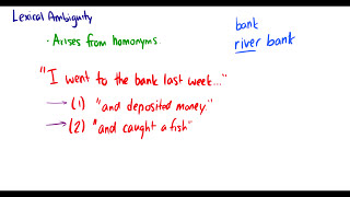 Introduction to Linguistics Ambiguity Entailment Paraphrase and Contradictions [upl. by Townie]