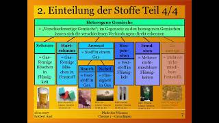 Chemie 1  Grundlagen [upl. by Nwadahs]