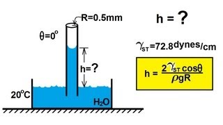 Physics 331 Surface Tension 6 of 12 Capillary Action Example 1 Water [upl. by Ayanat475]