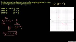 Convitiendo a la forma pendienteordenada al origen [upl. by Lertsek417]