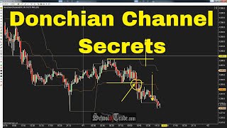 Trading With Donchian Channels SchoolOfTradecom [upl. by Frodeen]