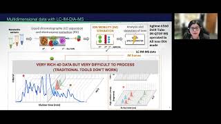 Deciphering Microbial Omics Signatures in Multidimensional Mass Spectrometry [upl. by Mamoun379]