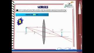 Ch5 L6 lenses Middle East Edition [upl. by Esinek870]