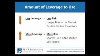 Using amp Understanding Leverage in the Futures amp Options Markets [upl. by Annet]