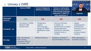 Umowa CSIRE  spotkanie informacyjne 14022024 r [upl. by Rowney]