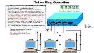 Token Ring Operation [upl. by Miett920]