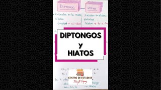 SHORT ► Diptongos e Hiatos [upl. by Richmond]