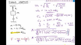 Forced Vibrations Critical Damping and the Effects of Resonance [upl. by Tomi]