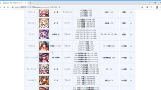 Kamihime PROJECT R  Guide on Souls and Soul Weapons in the Game [upl. by Eselahs432]