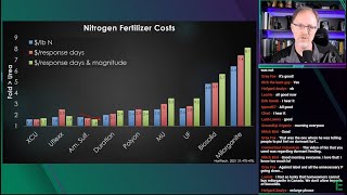 Nitrogen Fertilizer Pricing 💰 [upl. by Landbert]