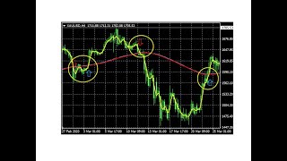 SMA Cross Envelopes Alert Indicator [upl. by Ikkir]