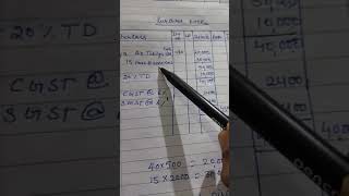 purchase book class 11 accounts part 2 [upl. by Ayrad]