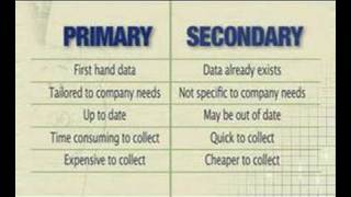 Market Research [upl. by Eixor]