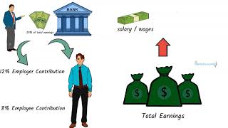 How to calculate EPF and ETF in Sri Lanka [upl. by Anatolio485]