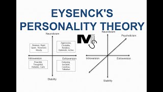 Eysencks Theory of Personality  Simplest Explanation Ever [upl. by Ain433]