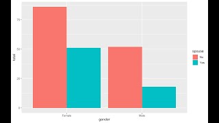 ggplot for create bar plots  stacked bars  sidebyside bars [upl. by Raimund]