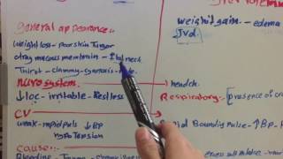 Comparison between hypovolemia and hypervolemia شرح [upl. by Geof454]