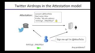 DeFi Lecture 11 Decentralized Identity [upl. by Hiroshi]