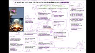 18131871 Klausurvorbereitung Deutsche Geschichte Der Traum der Deutschen von Einheit und Freiheit [upl. by Michella]