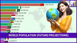 Top Countries by Projected Future Population 2020  2100 [upl. by Aiet]