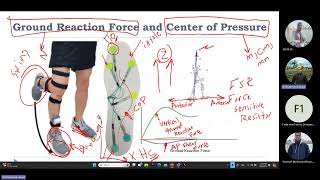 Mechatronics in Rehabilitation Lecture 9 [upl. by Luanne285]