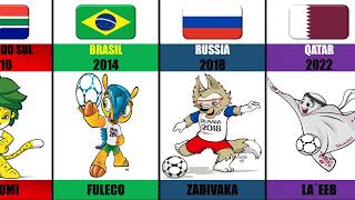 Mascotes da Copa do Mundo FIFA 19662022 ● A Evolução [upl. by Salangi]