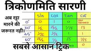 TRIGONOMETRY  trigonometry table trick in hindi  class 10 trigonomekry table trick Real Maths [upl. by Nauqal]