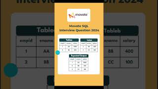 Movate SQL Interview Question python sql coding viral [upl. by Isadore175]