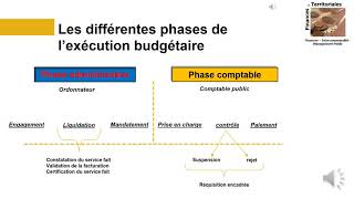 les phases de lexécution budgétaire 1 [upl. by Neyud]