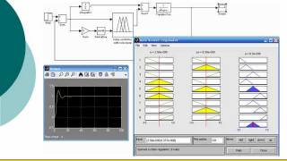 PID using Fuzzy Logic Toolboxwmv [upl. by Haimerej]