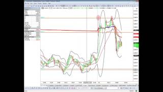 Trading Coach Oli FDAX Live Trading No 182 [upl. by Festus214]