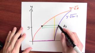 When should I use horizontal as opposed to vertical pieces  Week 15  Lecture 2  Mooculus [upl. by Airetnuhs]